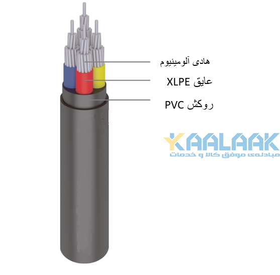 ساختار کابل قدرت آلومینیومی NA2XY افشار نژاد با عایق XLPE